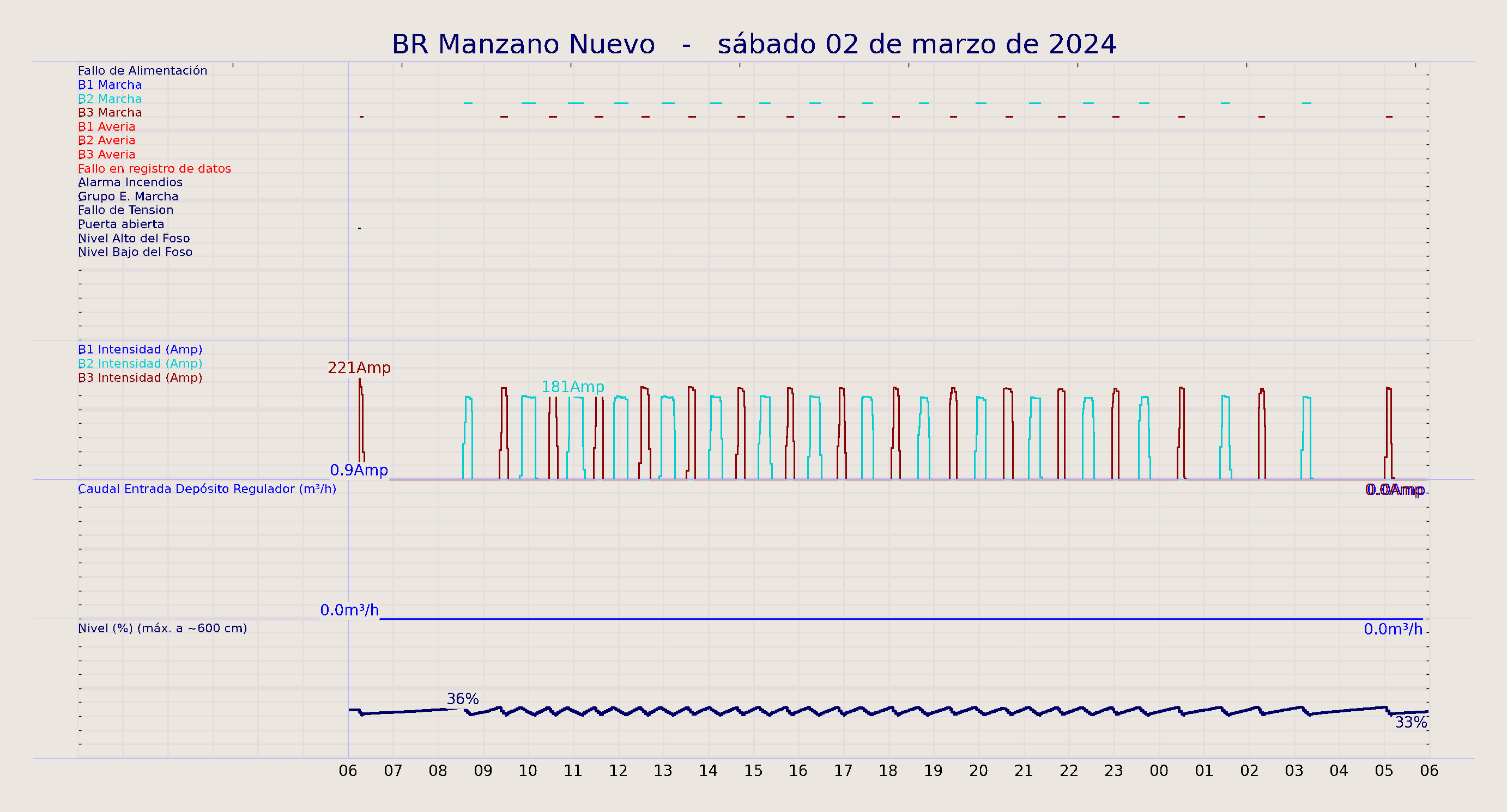 ../../imagenes/vid/2024/BR Manzano Nuevo/2024-03-02 BR Manzano Nuevo.png